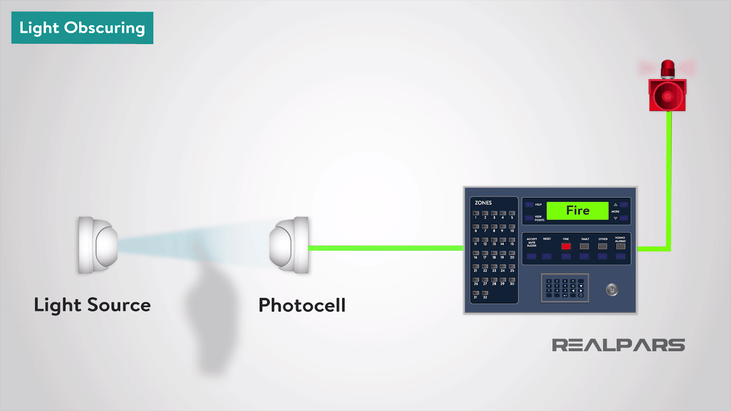 <p>Light Obscuring </p>