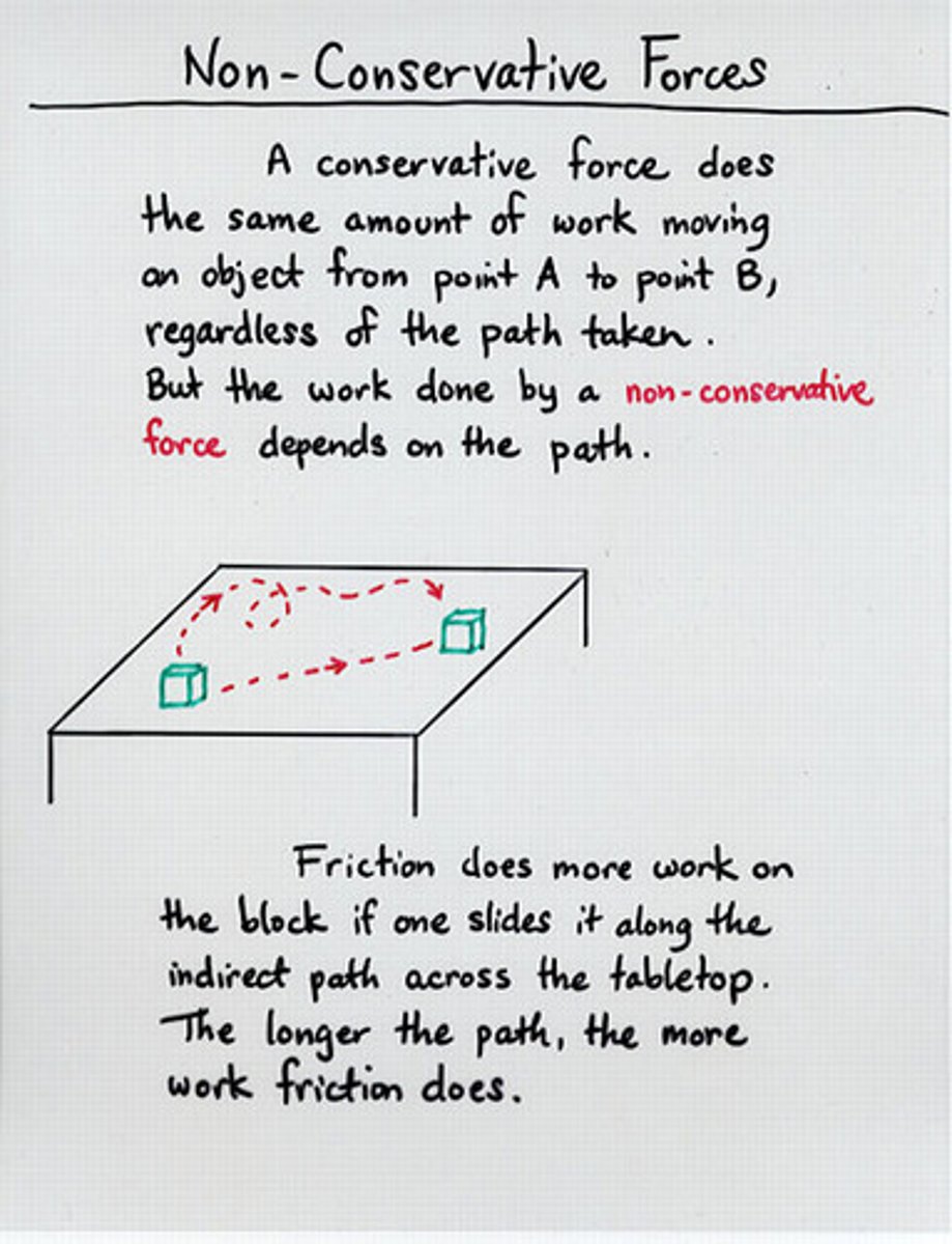 <p>A conservative force conserves mechanical energy, and because of this it doesn't matter what path it takes to calculate work, just the beginning and ending position.</p><p>A non conservative force doesn't conserve mechanical energy, and the energy cannot be regained by reversing the process, because of this the path affects the work done.</p>