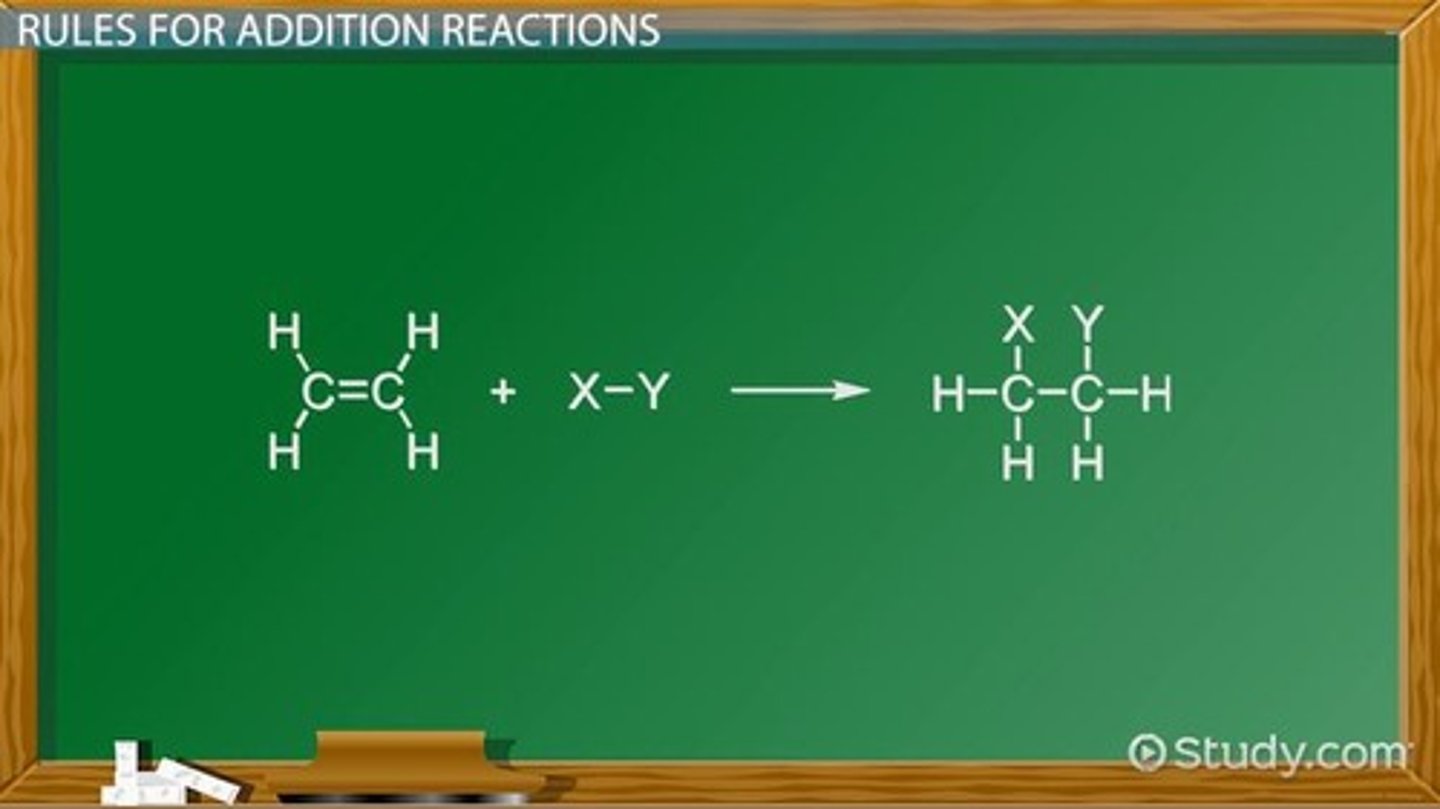 <p>Double bonds in monomers are broken and single bonds linking the monomers are formed.</p>