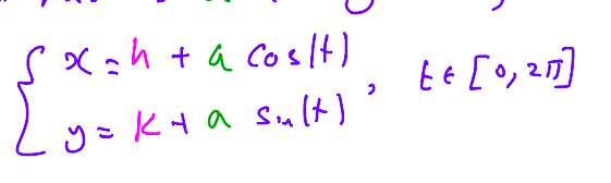 <p>Centre at (h,k)</p>