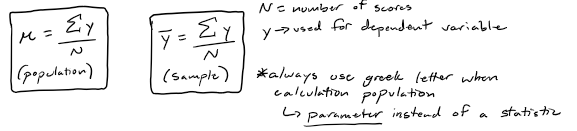 <p>can be sensitive to extreme scores</p>