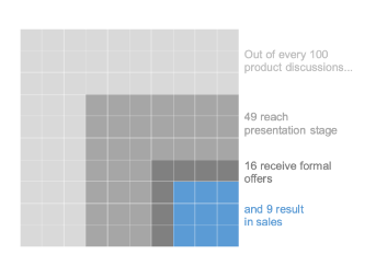 <p>what type of chart is this?</p>