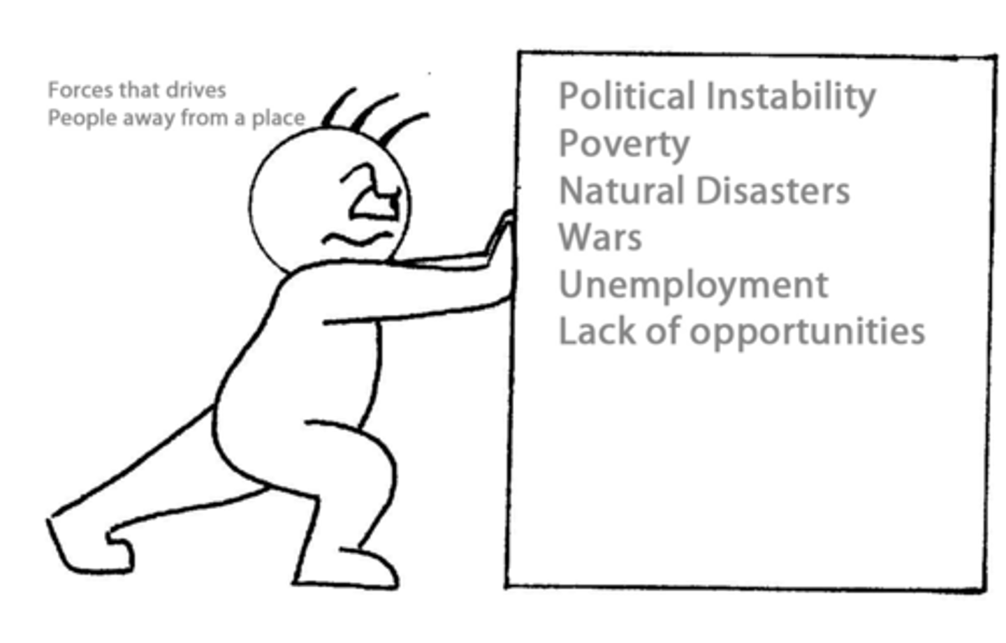 <p>negative home conditions that impel the decision to migrate; conflict, drought, famine, extreme religious activity, poor economic activity, or lack of job opportunities</p>