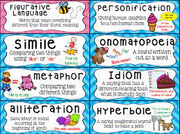 <p>all language that implies imaginative comparison</p><p>Ex: Its as cold as ice</p>