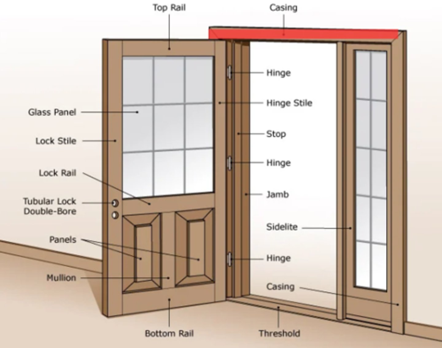 <p>DOOR HEAD JAMB</p><p>The horizontal upper member of a door frame</p>