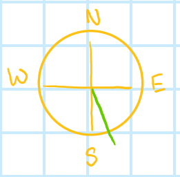 <p>Write the compass directions.</p>