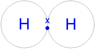 <p>H<sub>2</sub></p><ul><li><p>The 1s orbitals of both atoms merge into a single bond orbital that contains both electrons</p></li></ul><p></p>
