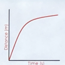 <p>what does this graph state about a performer and give an example</p>