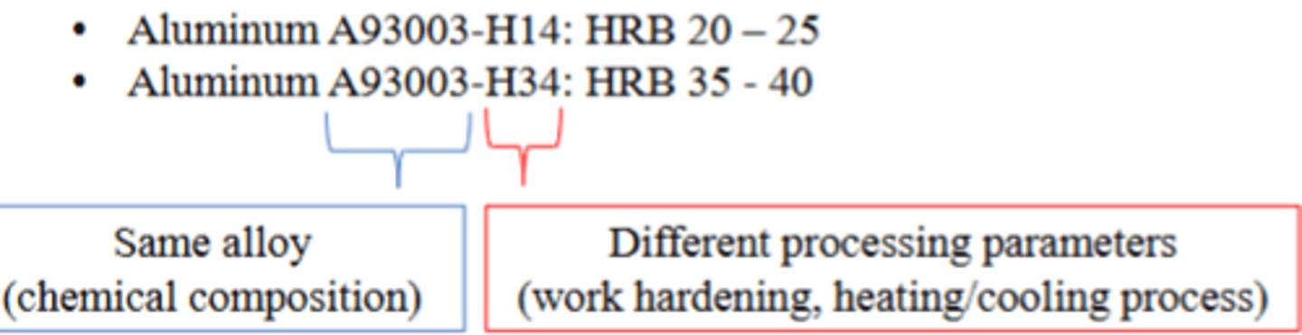 <p>based on the difference in depths of indentation produced by a minor and major load</p>