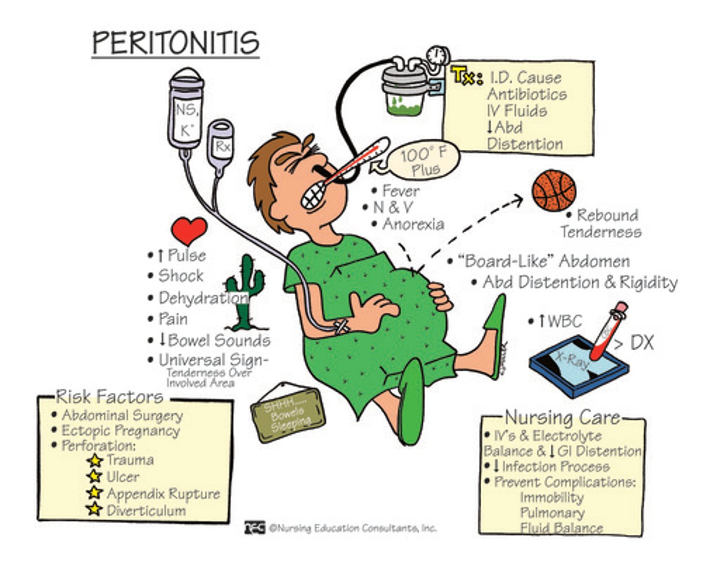 <p>sudden, severe abdominal pain, high fever, rigid/tender bloating, and nausea/vomiting</p>