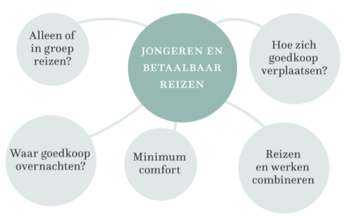 <p>kan niet verder van 1 vertakkingen van hoofdpunt</p>