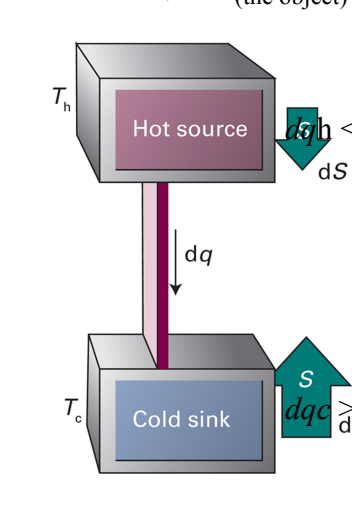 <p>What are the implications of a Clausius Inequality?</p>