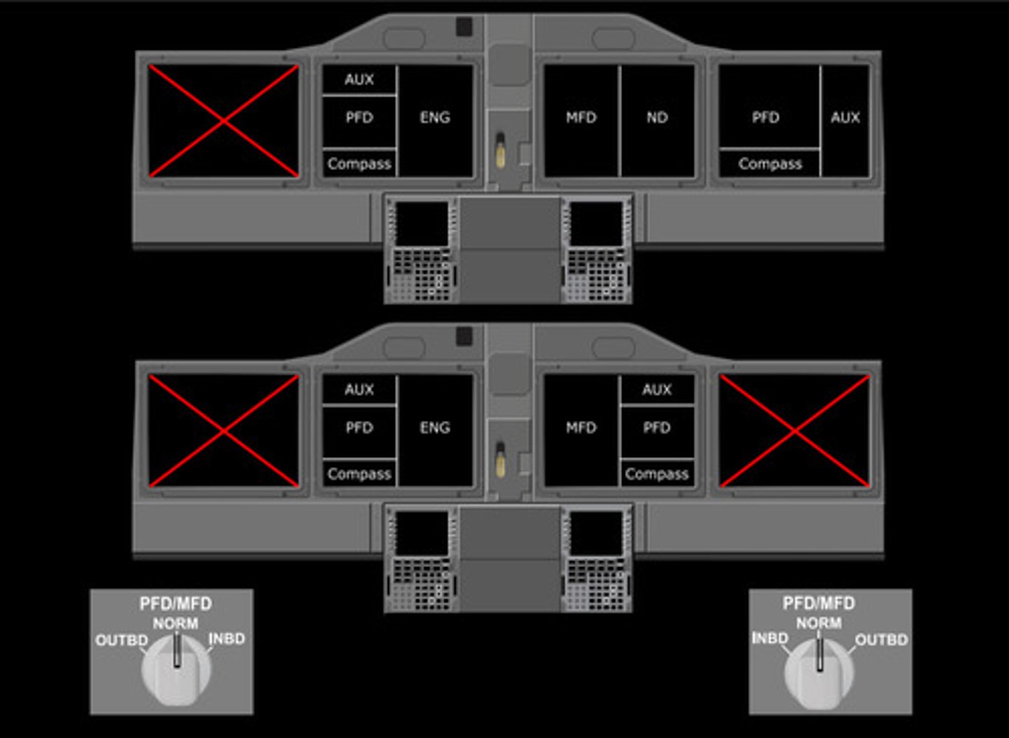 <p>Displays automatically reconfigure to ensure:</p><ul><li><p>Each pilot has a PFD</p></li><li><p>An Engine Display is shown</p></li></ul><p></p>
