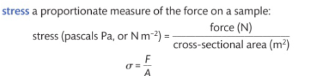 <p>A proportionate measure of the force on a sample</p>