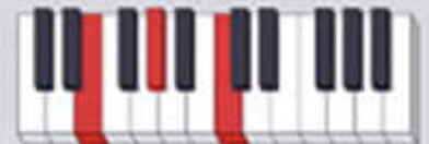 E, G ♯, C