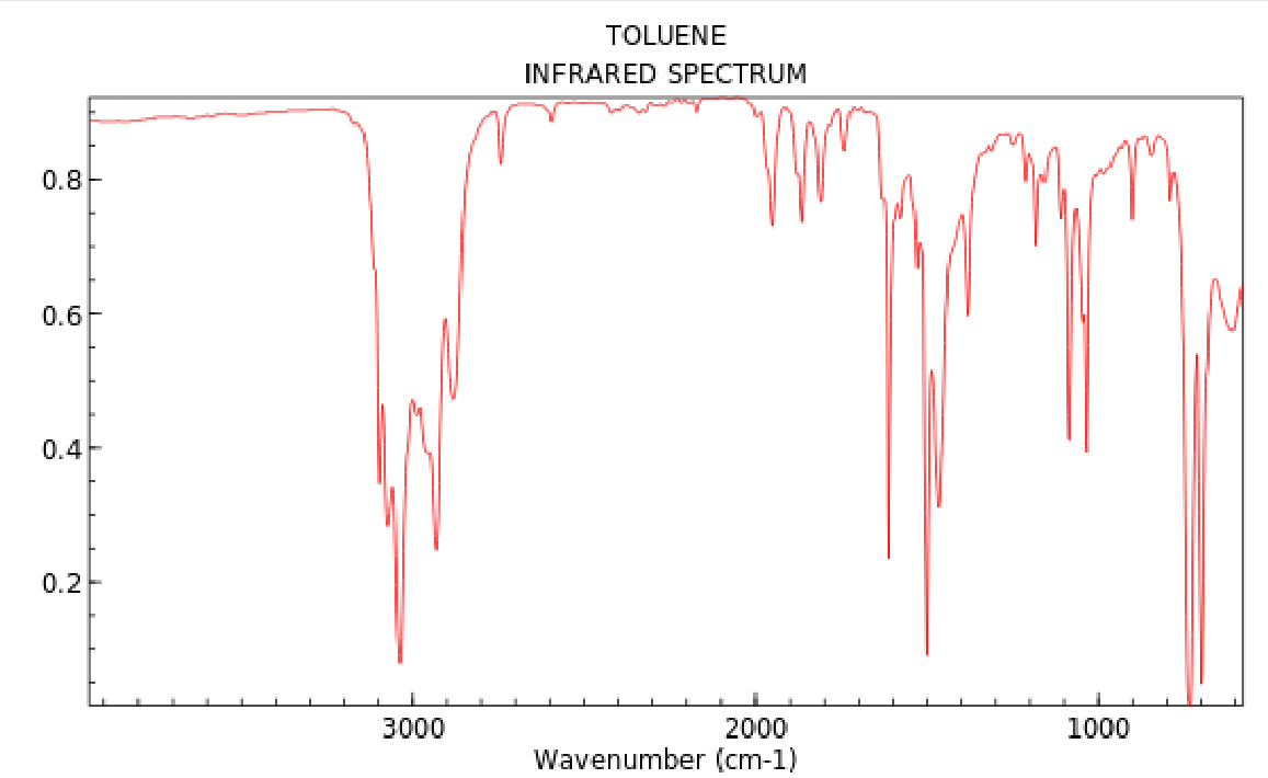 <p>sp2 C-H stretch (aromatic rings) </p>