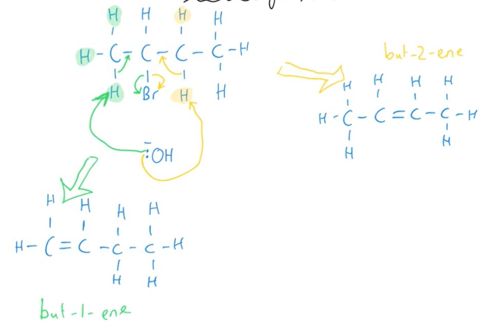 <p>But-1-ene and but-2-ene</p>