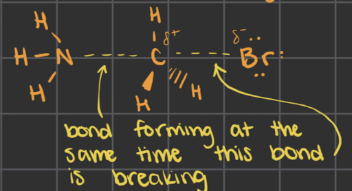 <ul><li><p>we have both things happening at the same time</p></li><li><p>as one bond forms, the other one breaks</p></li><li><p>the thing that exists as we transition from the reactants into the products</p></li><li><p>this is what the reactants go through as they transition from reactants to products</p></li></ul>