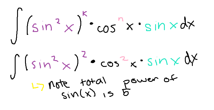 <p>To continue simplifying an integral involving a product of sine and cosine if the power of sine is an ODD integer… (second step)</p><p>(note: for this example I used sine but it works the same way for cosine)</p>