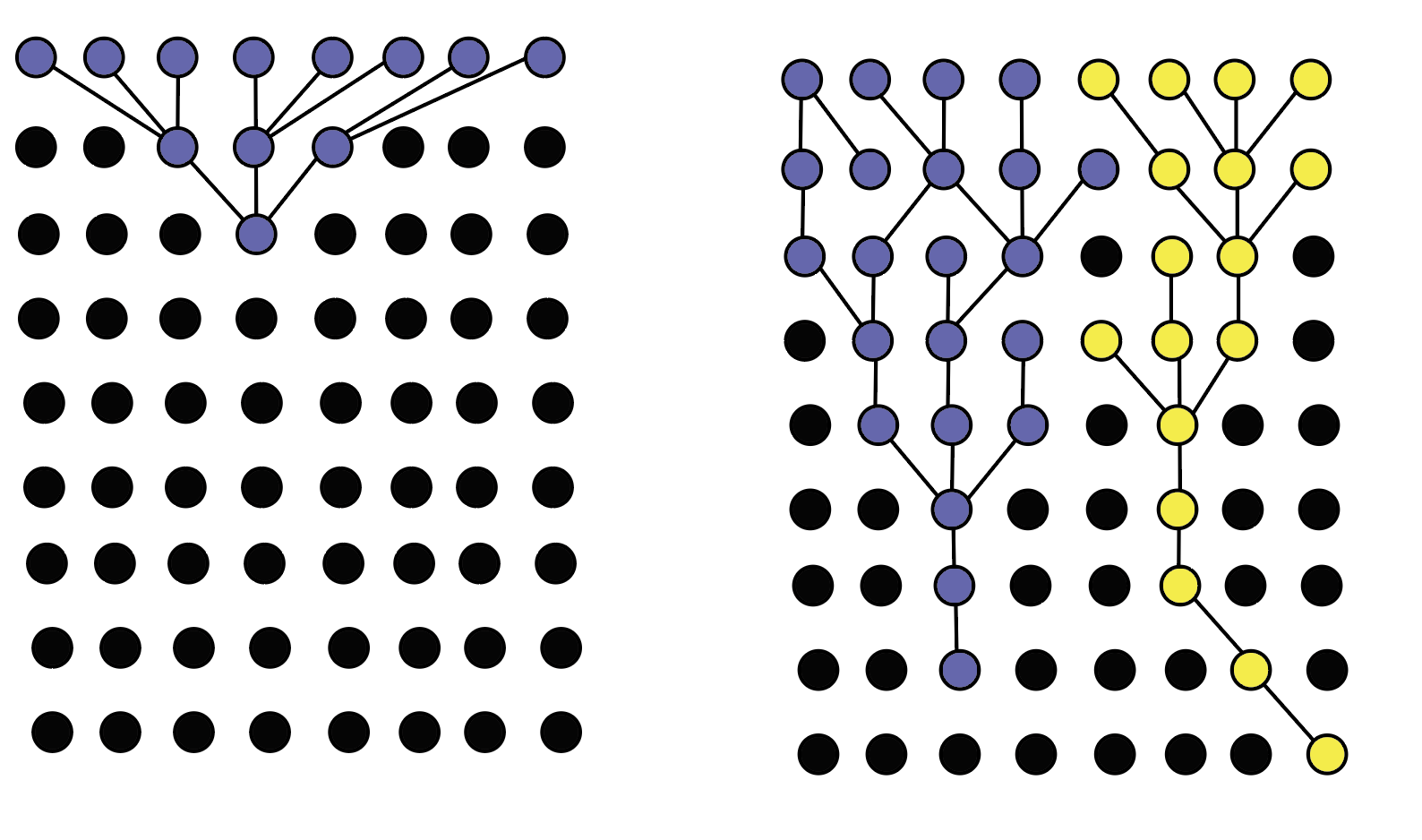 <p><span>Seeing the two diagrams below, we can infer the following processes are going on:</span></p>