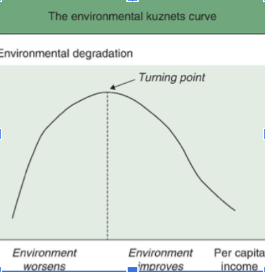 <p>2004 — argues that poor communities should accept pollution industries if they offer opportunities for employment. Makes his case with the Environmental Kuznets Curve.</p>