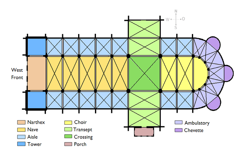<p>in christian architecture, an axially planned church with a long nave, side aisles, and an apse for the altar</p>