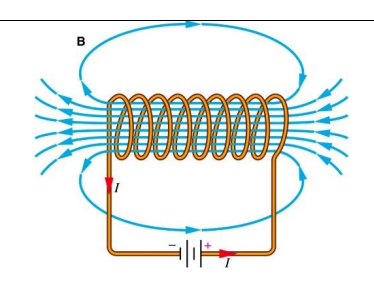 <p>a cylindrical coil of wire acting as a magnet when carrying electric current.</p><p></p>