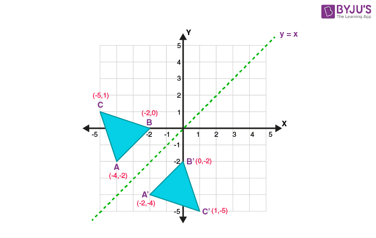 <p>(y,x)</p>