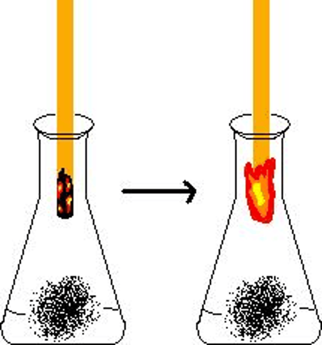 <p>glowing splint at mouth of test tube -&gt; relights</p>