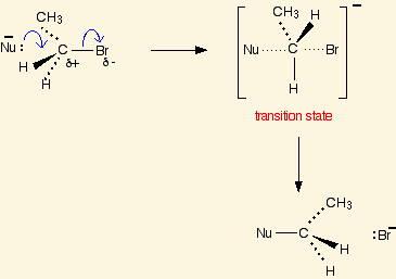 <p>nucleophilic substitution </p>