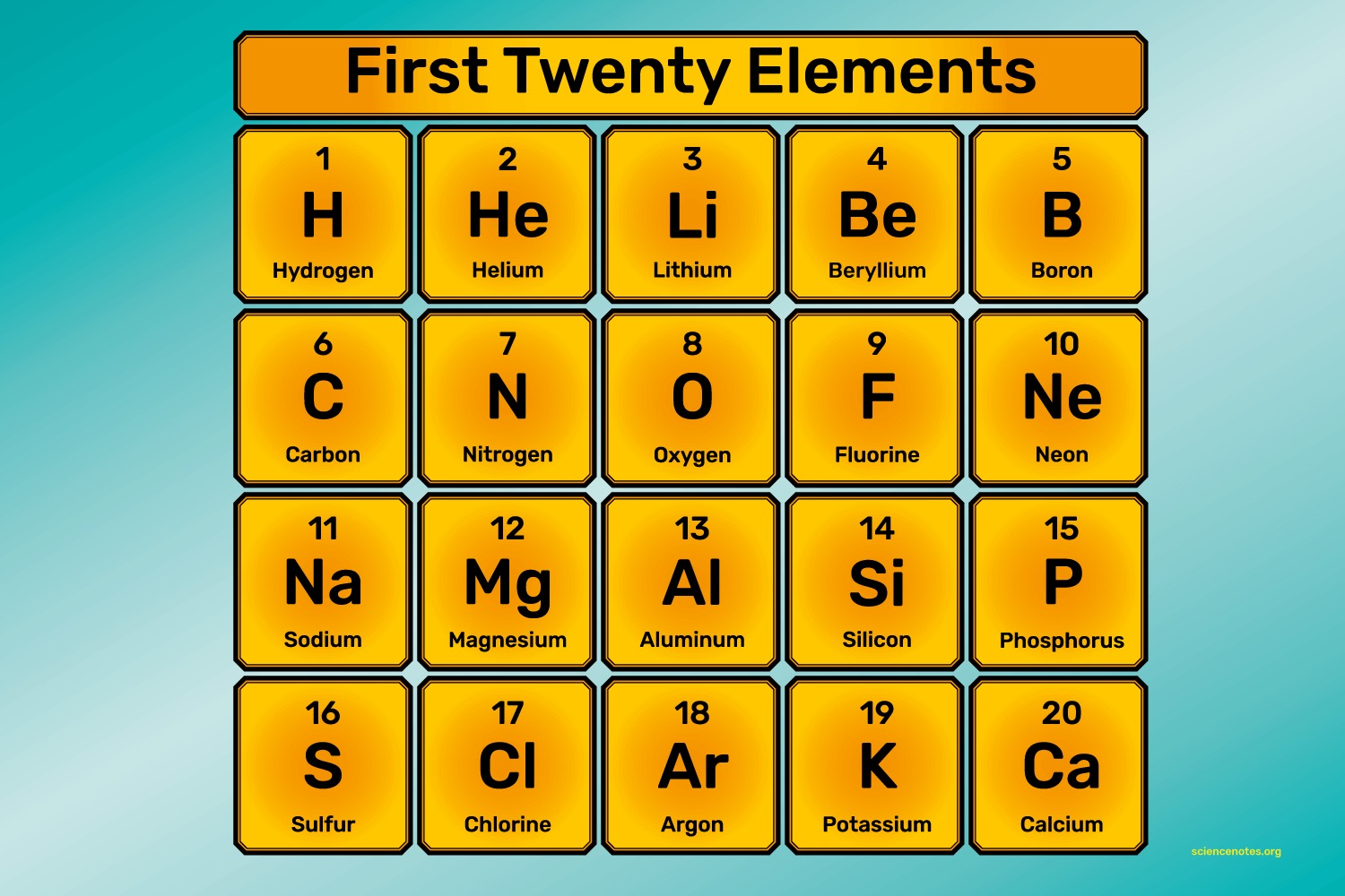 <p>Find the electron configuration for the first 20 elements</p>