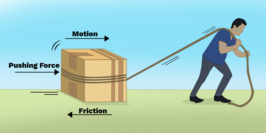 <p><span>friction</span></p><p><span><strong><em>noun</em></strong></span></p><p><span><strong>uk</strong> /ˈfrɪk.ʃən</span>/<span>  <strong>us</strong> /ˈfrɪk.ʃən</span>/</p>