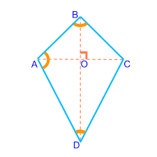 <p>A quadrilateral with two distinct pairs of adjacent sides that are equal.</p>