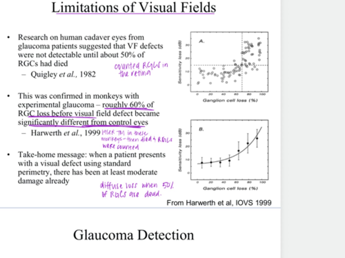 <p>Research on human cadaver eyes from glaucoma patients suggested that VF defects were not detectable until about _____% of RGCs had died</p>