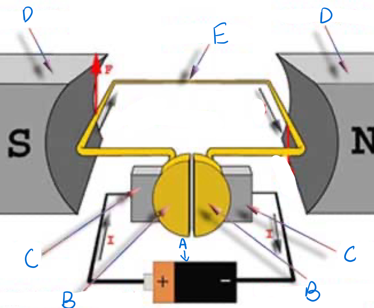 <p>Which part is E and does it spin?</p>