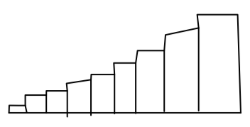 <p><strong>longer tail on the left side</strong></p><ul><li><p>most of the data values are concentrated on the right.</p></li></ul><p></p>