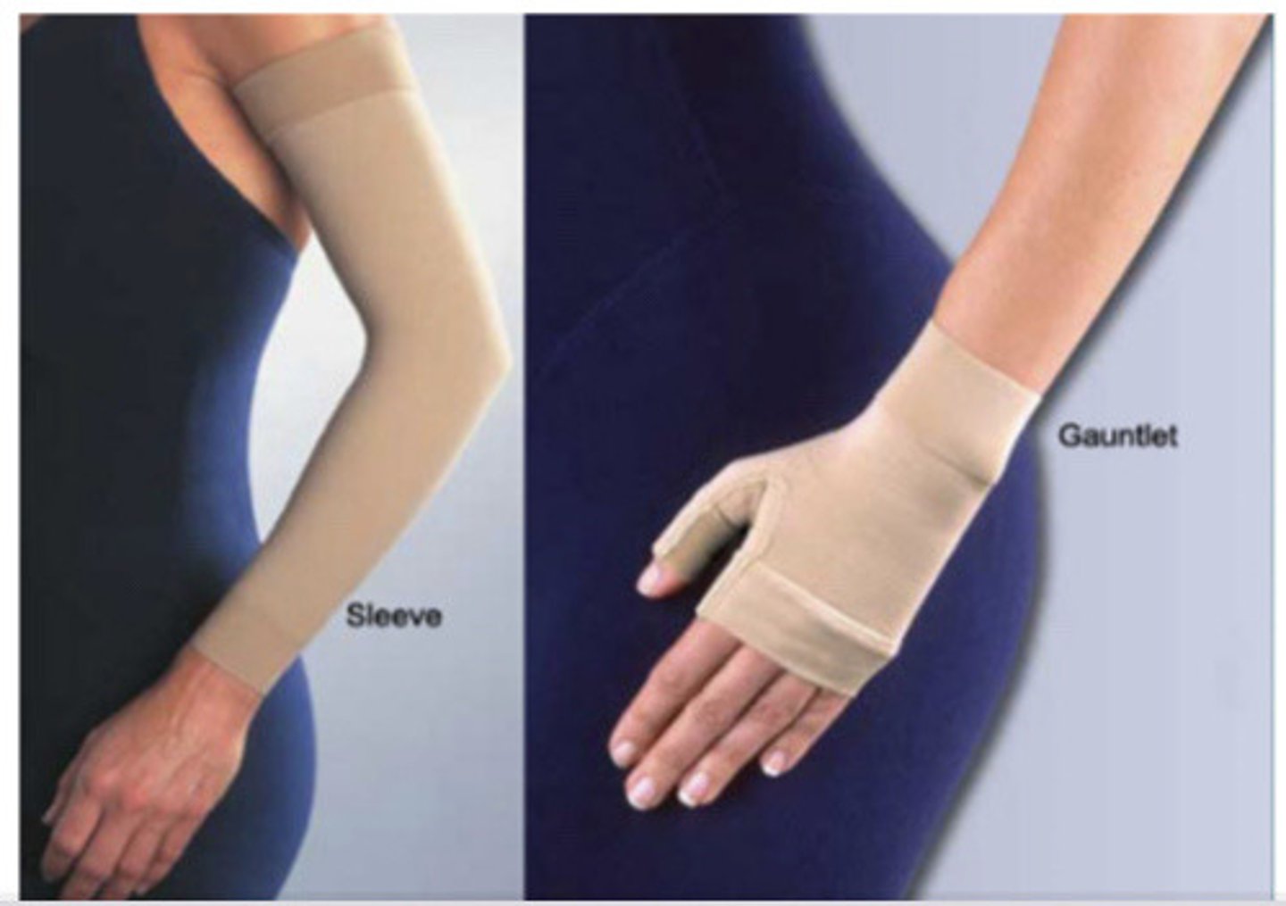 <p>non-stretch, non-elastic or low-stretch elastic bandages (short stretch)</p><p>-sports bandages, such as ACE wraps, are NOT recommended</p><p>-use bandages until you get the limb to a definitive size (meaning it is not changing anymore)</p><p>-after you get to the definitive size, you order compression garments</p><p>o Lymphedema Treatment Act: Medicare covers cost for prescribed lymphedema compression supplies</p><p>-use of a sequential, pneumatic compression pump on a daily basis may be recommended; they are more efficient when the arm is elevated</p><p>bandages</p><p>-worn for 23 hours a day, so they must be comfortable</p><p>-short stretch</p><p>o appropriate for lymphedema</p><p>o low resting pressure: when the muscles are at rest, the bandage does not exert much pressure (comfortable to wear for extended period)</p><p>o high working pressure: when the muscles contract, the bandage provides strong resistance (more tolerable for the pt during activity)</p><p>-long stretch (ACE wraps)</p><p>o not for lymphedema</p><p>o high resting pressure (tight at rest)</p>
