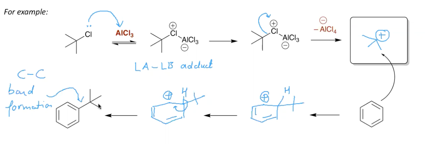 <p>non primary alkane with a Cl on it</p><p>AlCl3 </p>
