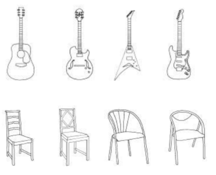 <p><span>i)</span><span style="font-family: Times New Roman">&nbsp;&nbsp;&nbsp;&nbsp;&nbsp; </span><span>although we haven’t seen all types of guitars, we recognize the common elements of different types of guitars and can categorize them into one group of the same object</span></p><p><span>i)</span><span style="font-family: Times New Roman">&nbsp;&nbsp;&nbsp;&nbsp;&nbsp; </span><span>for every category, there are </span><strong><span>prototypes</span></strong><span> (exemplars) that are more typically representative of that category</span></p><p><span>(1)</span><span style="font-family: Times New Roman">&nbsp;&nbsp; </span><span>having these prototypes in mind are good for identifying objects we have never seen</span></p>
