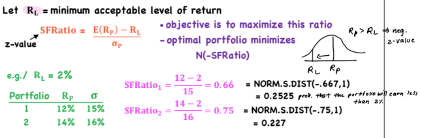 <ul><li><p>Definition: The risk a portfolio value (or return) will fall below some minimum acceptable level over some time horizon</p></li><li><p>Objective is to maximize this ratio - Optimal portfolio minimizes N(-SFRatio)</p></li><li><p>NORM.S.DIST(-SFRatio, df) - Result is the probability that the portfolio will earn less than R<sub>L</sub></p></li><li><p>If R<sub>L</sub> = R<sub>f</sub> then SFRatio = Sharpe Ratio</p></li></ul>