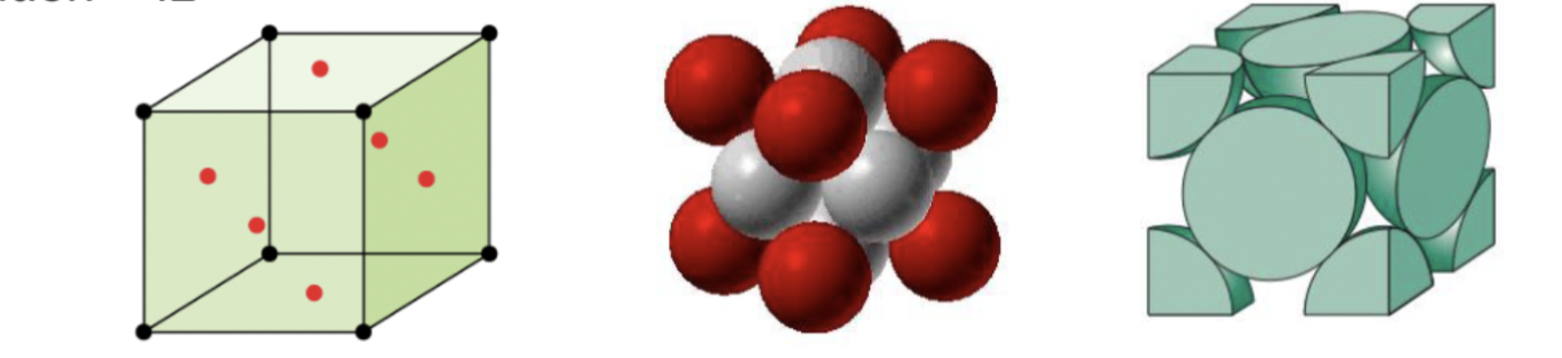 <p>Face Centered Cubic / ytcentrerad kubiskt gitter. Ett av de vanligaste gittren för metaller och keramer. De tätpackade planen syns om en hörnatom tas bort. Tätpackade riktningarna är sidoytornas diagonaler. 4 atomer/enhetsceller. APF är 0.74. Antal närmsta grannar 12.</p>
