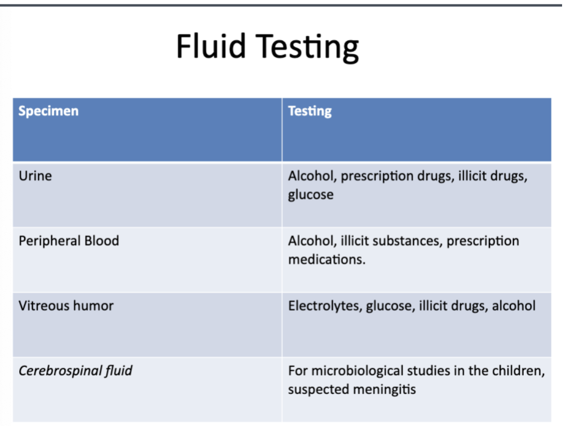 <ul><li><p><span style="background-color: transparent;">Preliminary: ELISA, detects commonly used and abused drugs</span></p></li><li><p><span style="background-color: transparent;">Confirmatory: GC/MS, LC?MS</span></p><ul><li><p><span style="background-color: transparent;">Will confirm and give concentrations</span></p></li></ul></li><li><p><span style="background-color: transparent;">Gas Chromatography</span></p><ul><li><p><span style="background-color: transparent;">Separation of multiple compounds in a mixture appears as peaks</span></p></li></ul></li><li><p><span style="background-color: transparent;">Mass Spectroscopy</span></p><ul><li><p><span style="background-color: transparent;">Detects the fingerprint of each compound</span></p></li></ul></li></ul><p></p>