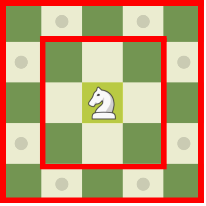 <p>One of the eight squares of the opposite color that lie on the perimeter of the 5×5 square centered on the knight</p>