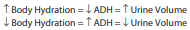 <p>Relationship of body hydration to ADH in terms of urine volume</p>