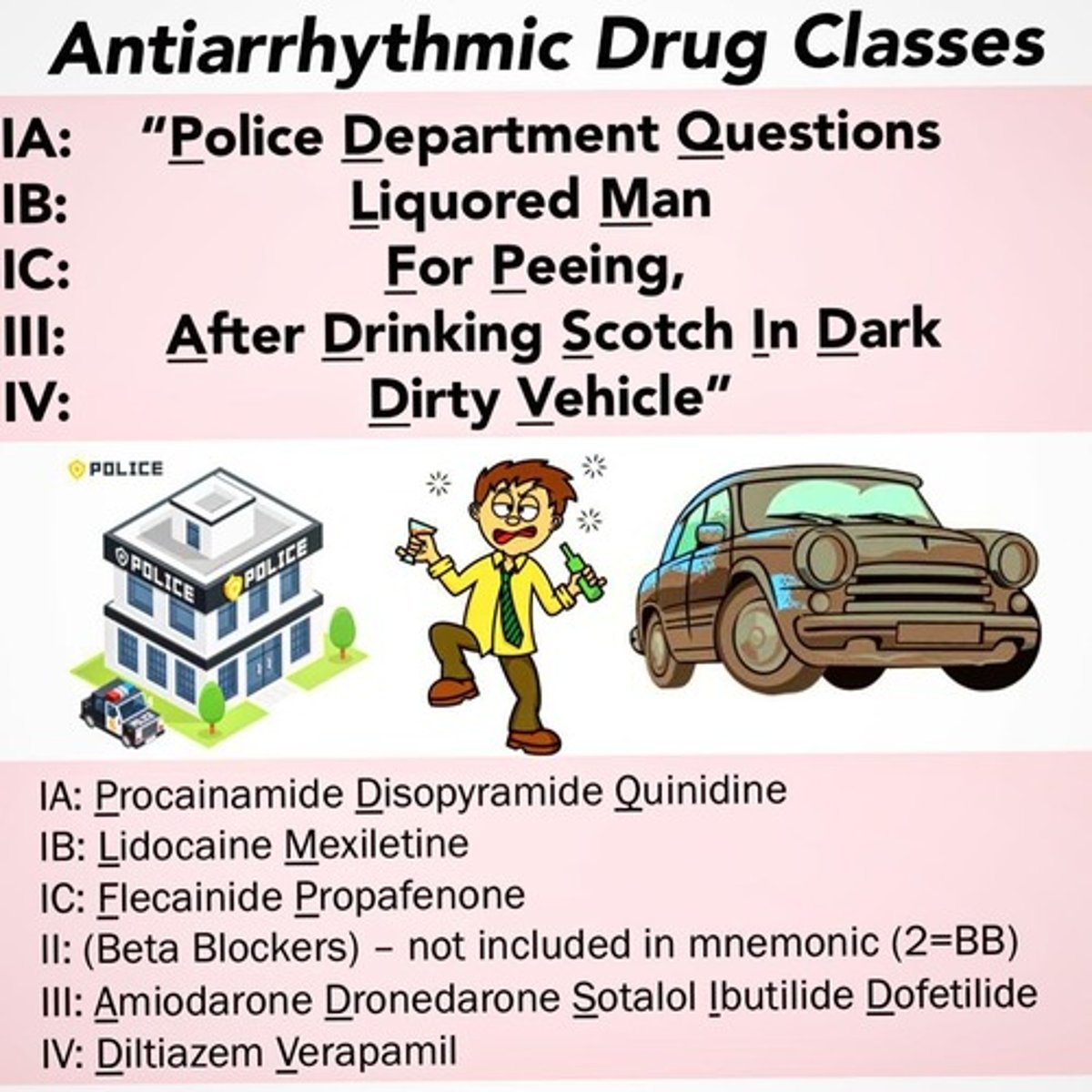 <p>MOA: block sodium (fast) channels, </p><p>slow impulse conduction, thus refractory (rest) lengthen</p><p>Indication: arrhythmias </p><p>S/S: diarrhea, cinchonism (n/v, tinnitus and stuff) ventricular dysrhythmias occur due to toxicity (proarrhythmic effect), hypotension, cardiotoxicity, black box for systemic lupus, blood dyscrasias</p>