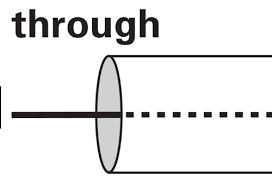 <p><strong>thông qua</strong>, <strong>qua đường</strong>, hoặc <strong>bằng cách</strong> (chỉ phương tiện, cách thức hoặc con đường đi qua).</p><p><span style="color: purple"><strong>SYN:</strong> <strong>Through</strong>, By way of, By means of</span></p><p><span data-name="small_blue_diamond" data-type="emoji">🔹</span> We flew to Paris <strong>____  </strong>Dubai.<br>→ Chúng tôi bay đến Paris <strong>thông qua</strong> Dubai.</p><p><span data-name="small_blue_diamond" data-type="emoji">🔹</span> You can send me the documents <strong>_____ </strong>email.<br>→ Bạn có thể gửi tài liệu cho tôi <strong>qua</strong> email.</p>