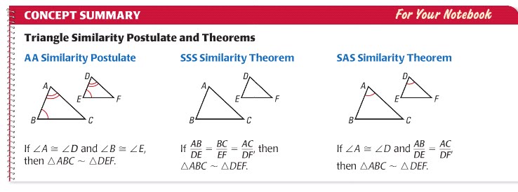 <p>Angle-angle: If two angles of a triangle are the same as two angles from another, the triangles are similar.</p><p></p><p>Side-Side-Side: If the corresponding side lengths of two triangles are proportional, the triangles are similar. (This means if each side of one triangle divided by its “partner” side in the other triangle is the same, the triangles are similar.)</p><p></p><p>Side-Angle-Side: If the lengths of two sides of one triangle are proportional to the corresponding sides of another triangle AND the angle between those two sides are congruent, the triangles are similar.</p>