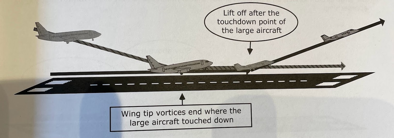 plan to lift off after the point where the large ac touched down