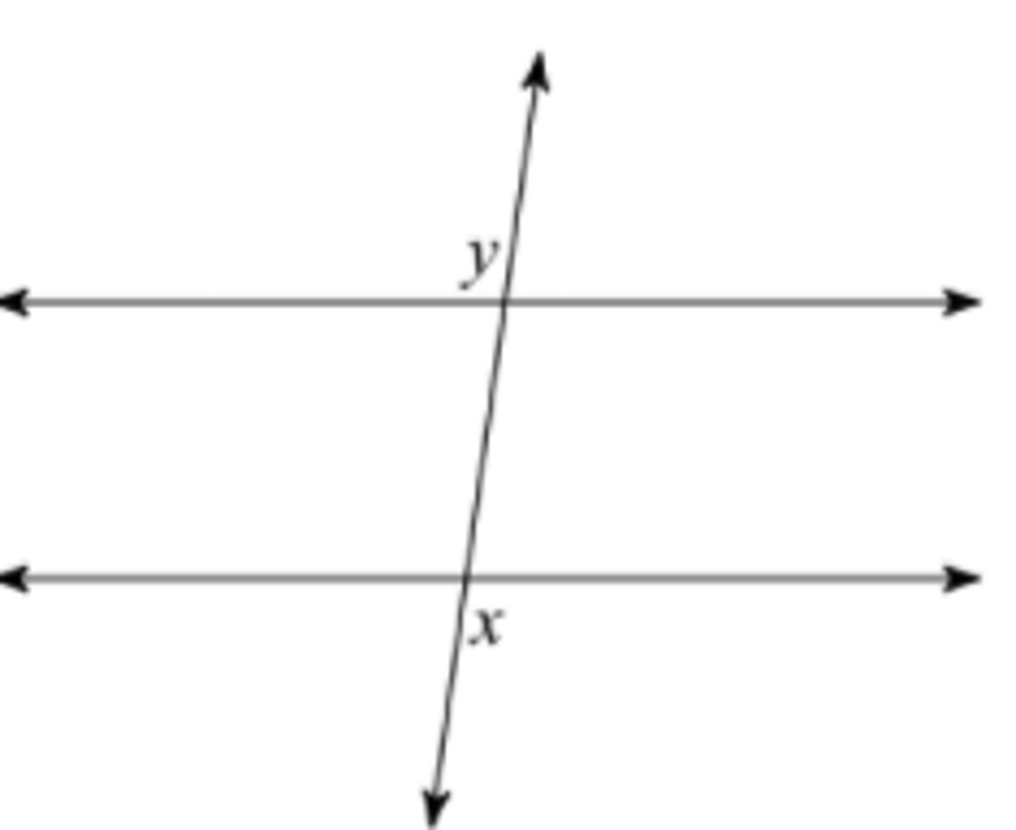 <p>What is the relationship between x and y?</p>
