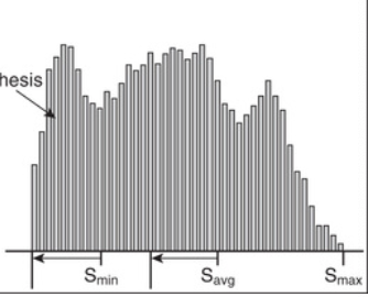 <p>what type of histogram is this</p>